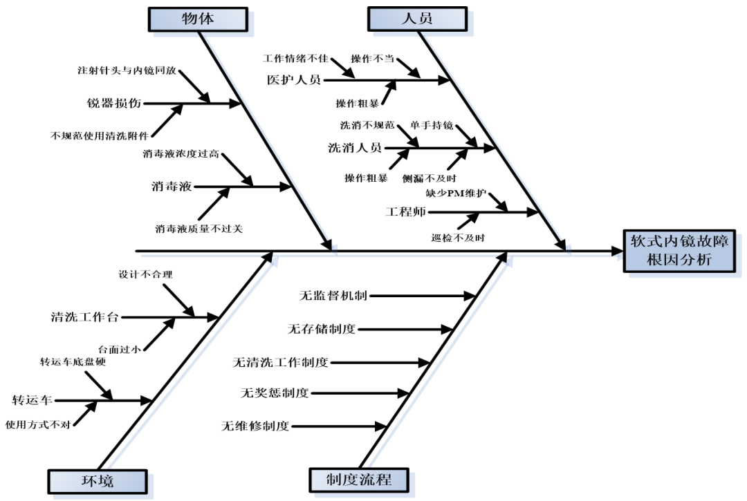 内窥镜导光束怎么更换软式内窥镜常见故障分析及质量控制_https://www.jmylbn.com_新闻资讯_第5张