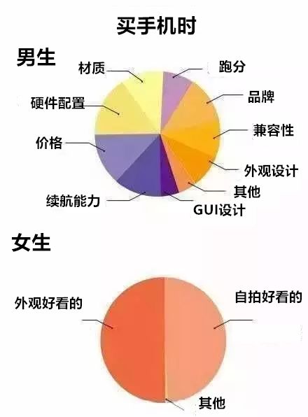 男女审美大不同为什么竟能在这里达成