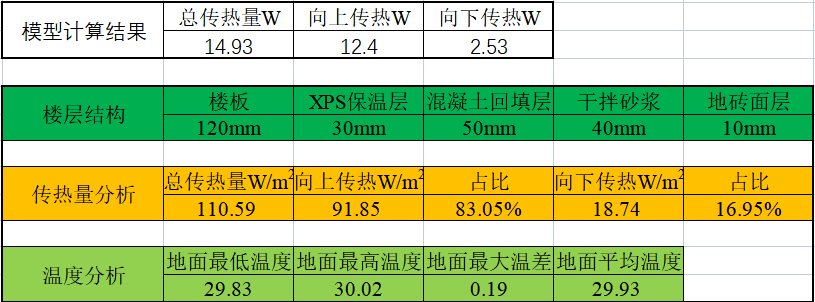 加厚保溫板，地暖可以省多少錢？！-云南專業(yè)凈水地暖污水水處理