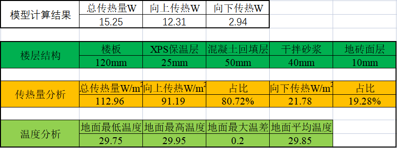 加厚保溫板，地暖可以省多少錢？！-云南專業(yè)凈水地暖污水水處理