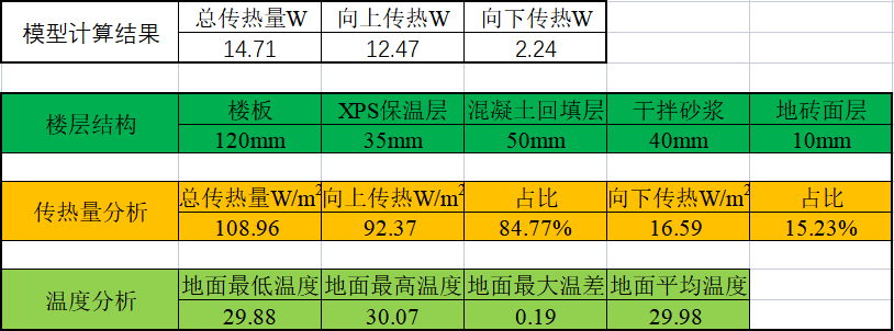 加厚保溫板，地暖可以省多少錢？！-云南專業(yè)凈水地暖污水水處理