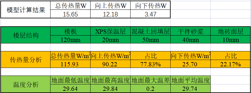 加厚保溫板，地暖可以省多少錢？！-云南專業(yè)凈水地暖污水水處理