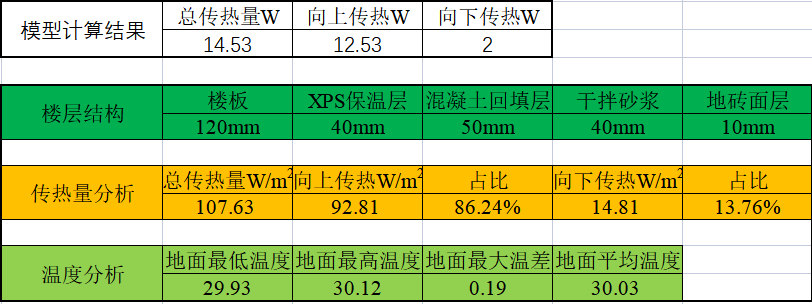 加厚保溫板，地暖可以省多少錢？！-云南專業(yè)凈水地暖污水水處理