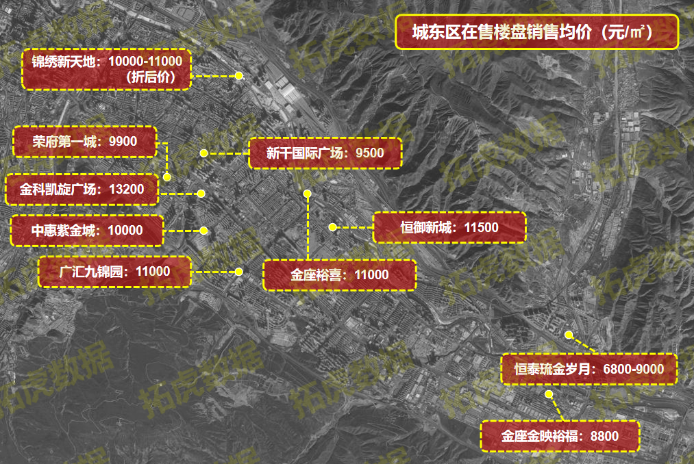 单从房均价来看,城南新区依旧称得上是西宁楼市的"价格洼地;这也为