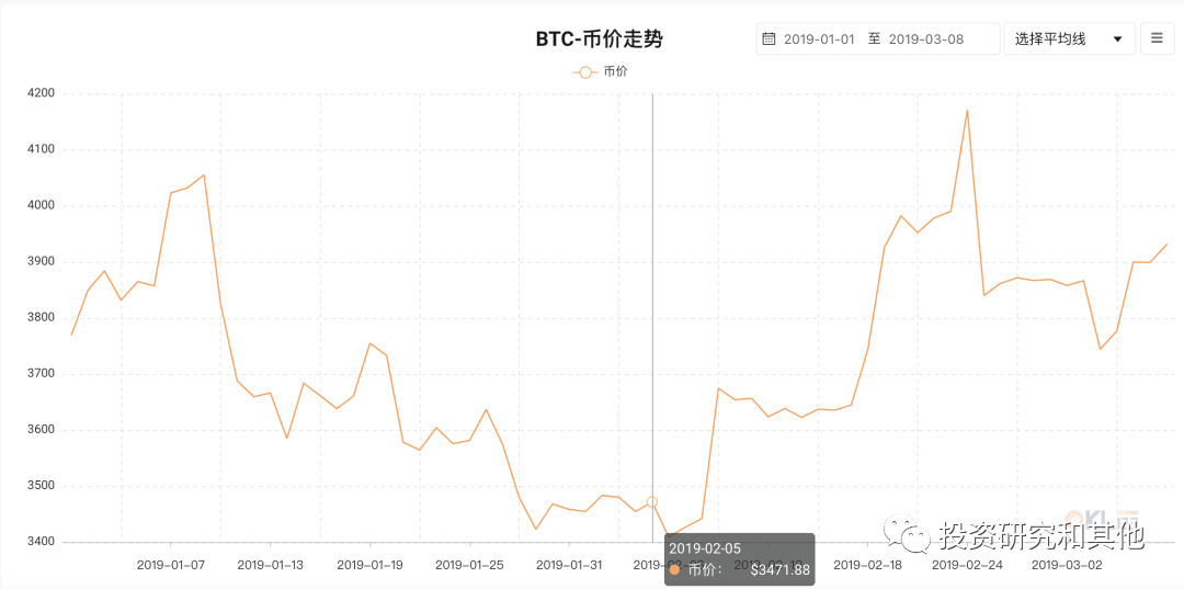 siteweilaicaijing.com 比特币还会涨吗_比特币过年会涨吗_比特币越跌越涨