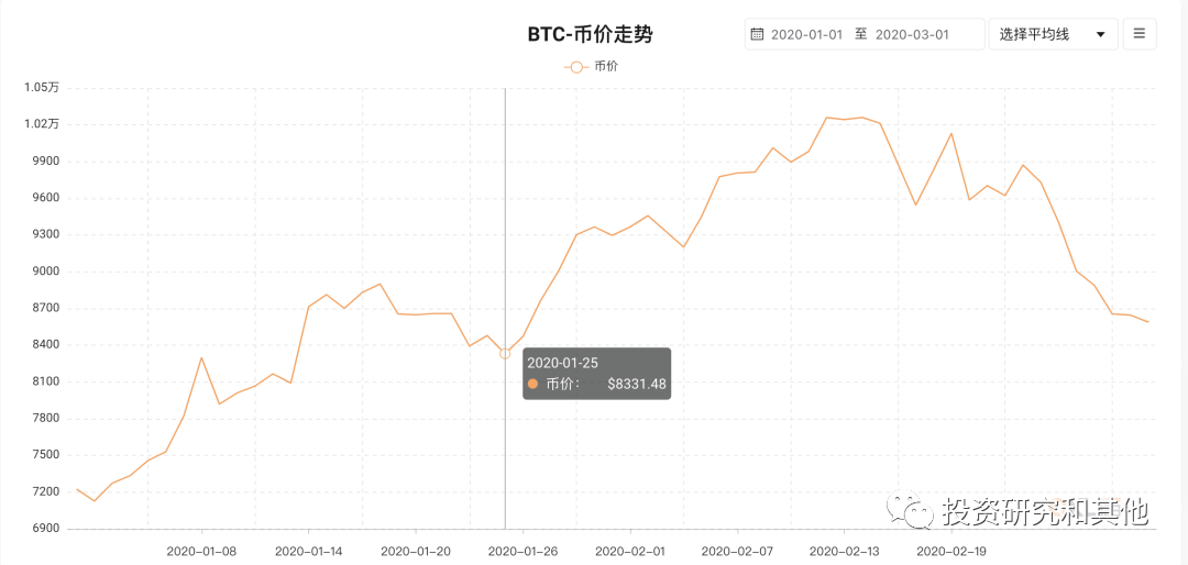 siteweilaicaijing.com 比特币还会涨吗_比特币越跌越涨_比特币过年会涨吗