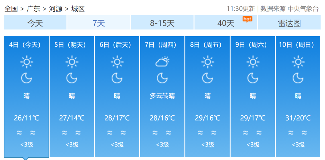 广东河源明天天气保持警惕橙色警报爆发河源人一定要注意这件事