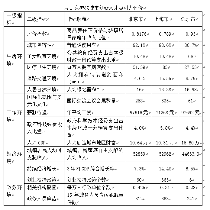 北京人才网都市_首都人才_首都人才网app