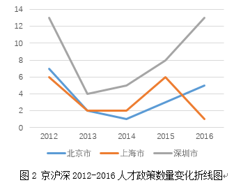 首都人才_首都人才網app_北京人才網都市