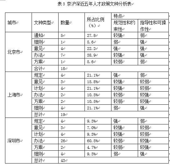 首都人才網app_首都人才_北京人才網都市