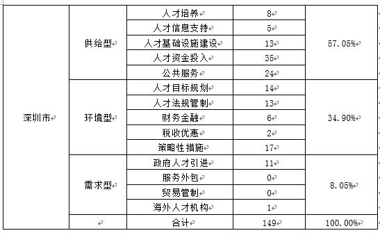 首都人才網app_首都人才_北京人才網都市