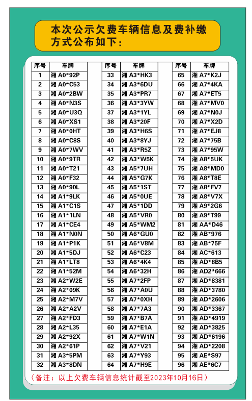 长沙车主注意！这项费用千万别漏缴