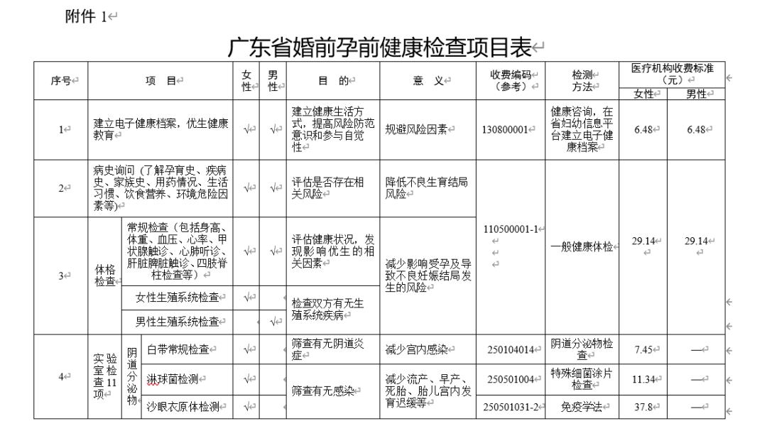 地中海贫血和g