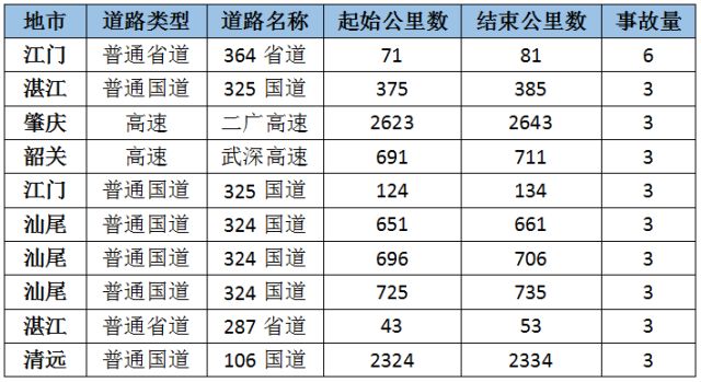 湛江春节天气