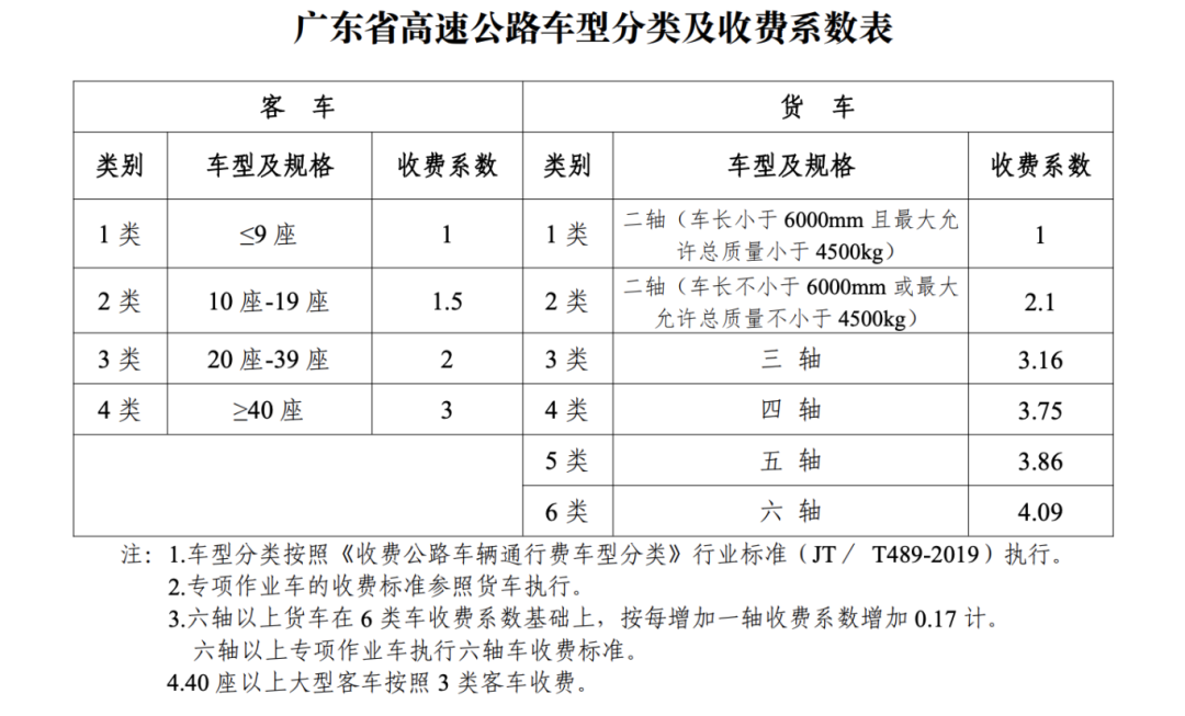 深圳至中山跨江通道