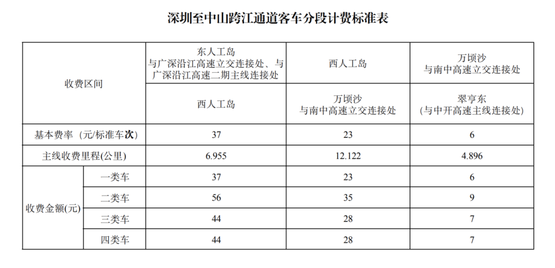 深圳至中山跨江通道