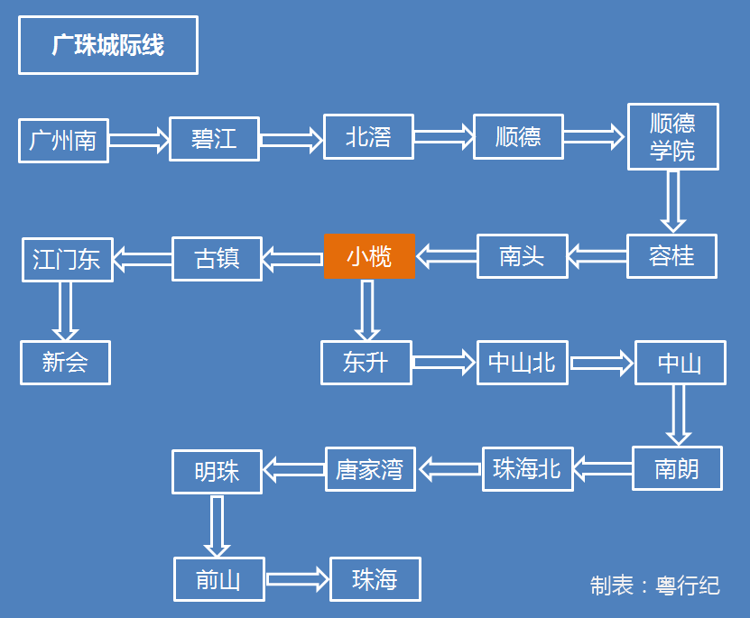 广东省内最全高铁线路图曝光！21个地市将全部通高铁