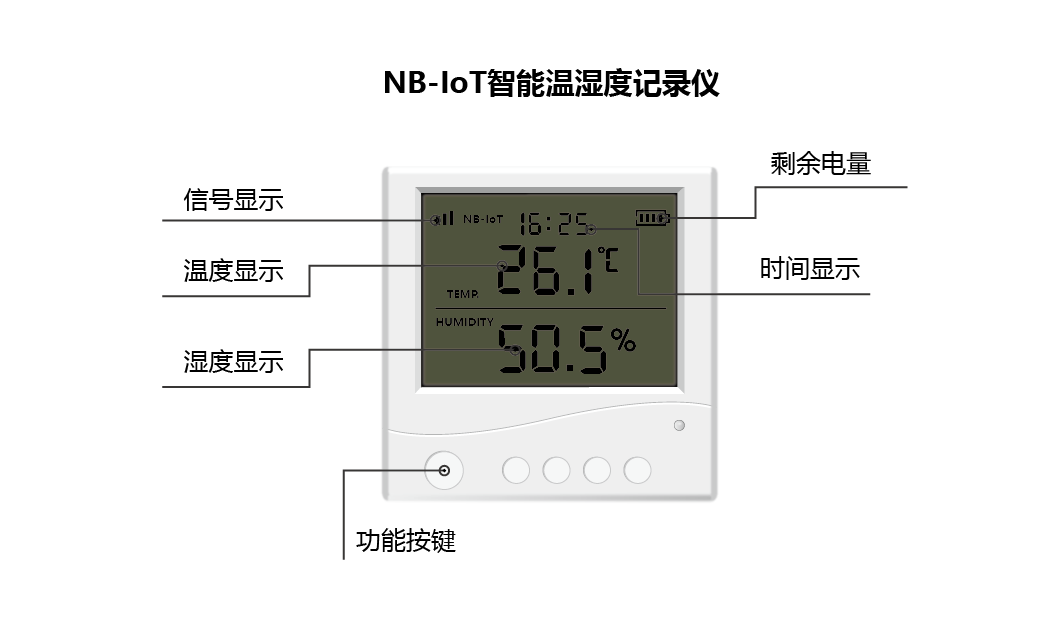 智慧供热 钛极nb Iot温湿度记录仪可实时监测用户室内温度