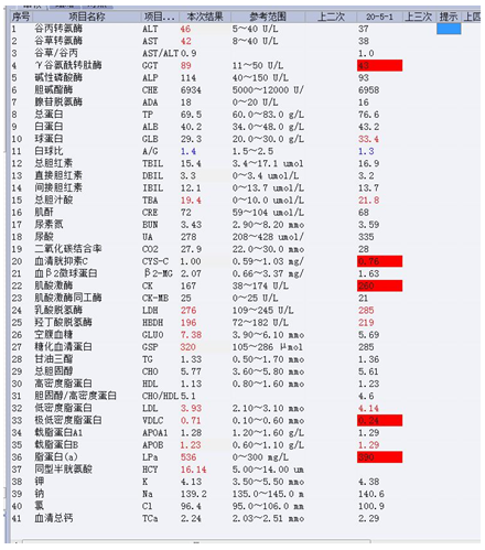 粪便常规仪器怎么用一场“大追踪”！引起嗜酸性粒细胞增高的真正原因是……_https://www.jmylbn.com_新闻资讯_第15张