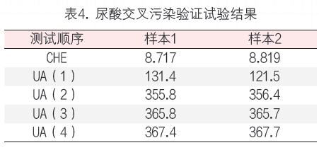 怎么分析生化质控临床生化检测系统携带污染的分析与处理策略_https://www.jmylbn.com_新闻资讯_第11张