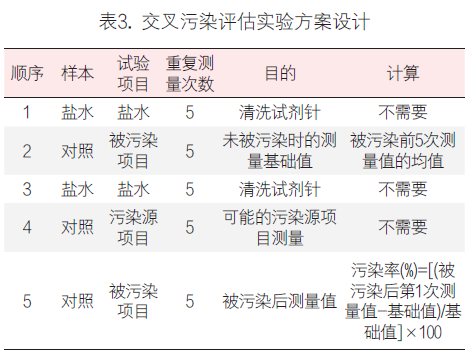 怎么分析生化质控临床生化检测系统携带污染的分析与处理策略_https://www.jmylbn.com_新闻资讯_第10张