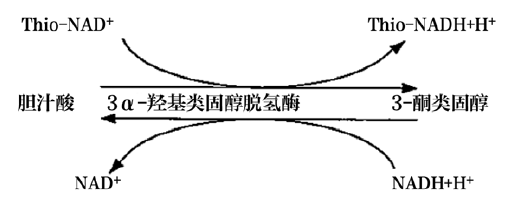 怎么分析生化质控临床生化检测系统携带污染的分析与处理策略_https://www.jmylbn.com_新闻资讯_第4张