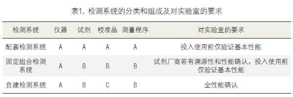 怎么分析生化质控临床生化检测系统分析参数的正确设置_https://www.jmylbn.com_新闻资讯_第3张