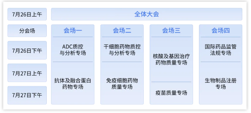【會議邀請】瑞芯智造邀您參加第五屆生物藥質(zhì)量大會