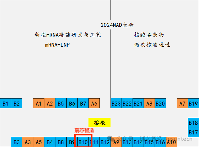 瑞芯智造邀您參加 2024小核酸藥物與mRNA疫苗開年行業(yè)盛會