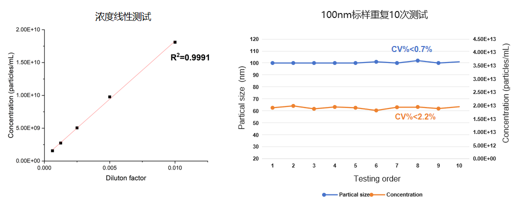 【會議邀請】瑞芯智造邀您參加第五屆生物藥質(zhì)量大會