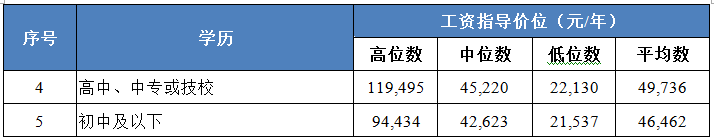 最新出爐！江門在崗職工平均年薪逾6.6萬元！你拖後腿了嗎？ 職場 第14張