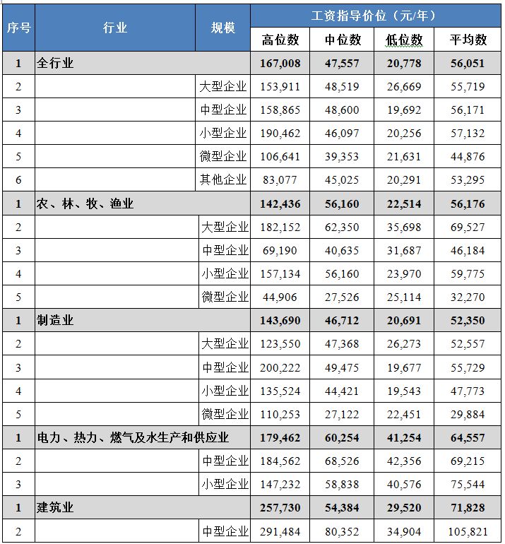 最新出爐！江門在崗職工平均年薪逾6.6萬元！你拖後腿了嗎？ 職場 第15張