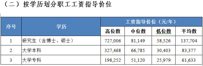 最新出爐！江門在崗職工平均年薪逾6.6萬元！你拖後腿了嗎？ 職場 第13張