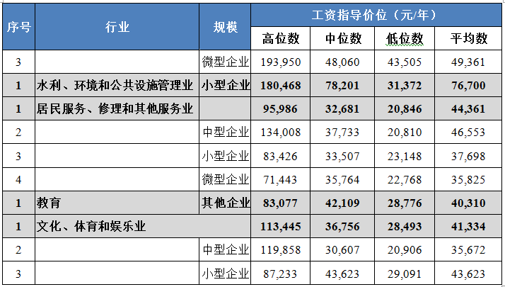 最新出爐！江門在崗職工平均年薪逾6.6萬元！你拖後腿了嗎？ 職場 第18張