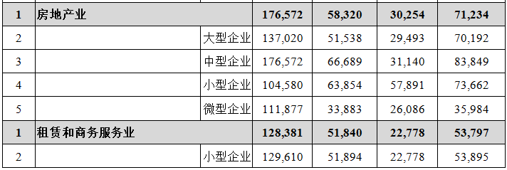 最新出爐！江門在崗職工平均年薪逾6.6萬元！你拖後腿了嗎？ 職場 第17張