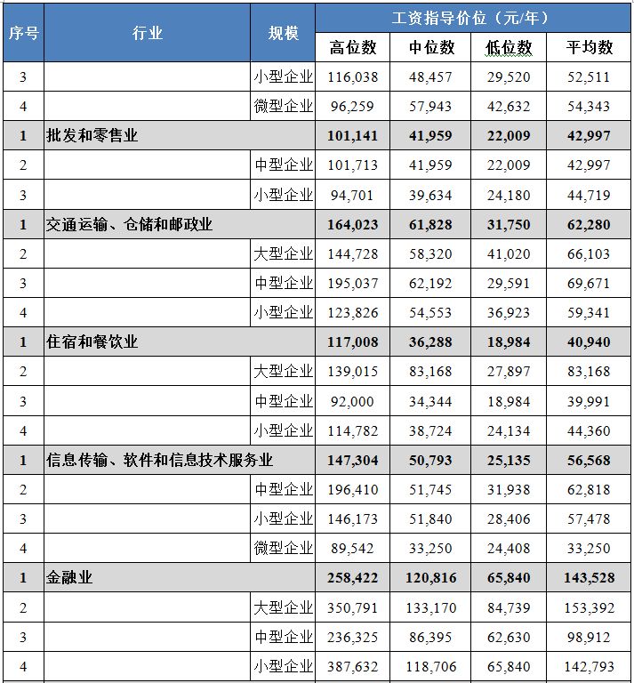 最新出爐！江門在崗職工平均年薪逾6.6萬元！你拖後腿了嗎？ 職場 第16張