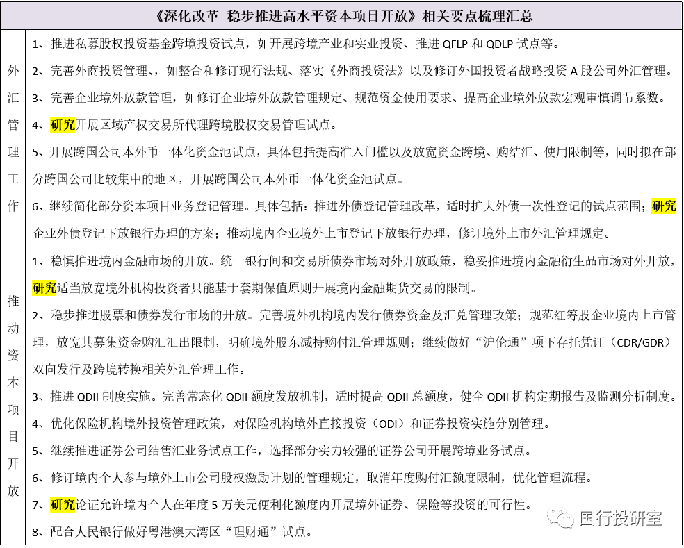 ベストコレクション 宏观审慎调节参数1 25