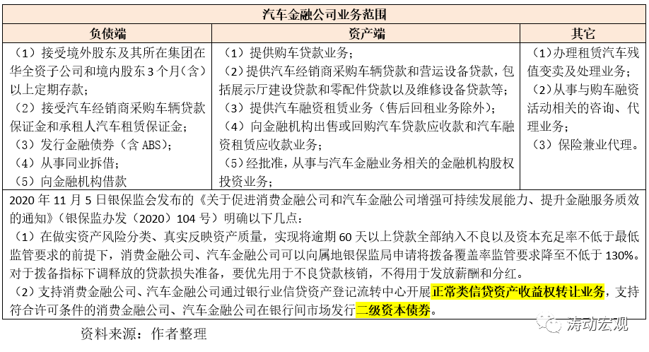 25家汽车金融公司超全手册：拨备覆盖率超过500%
