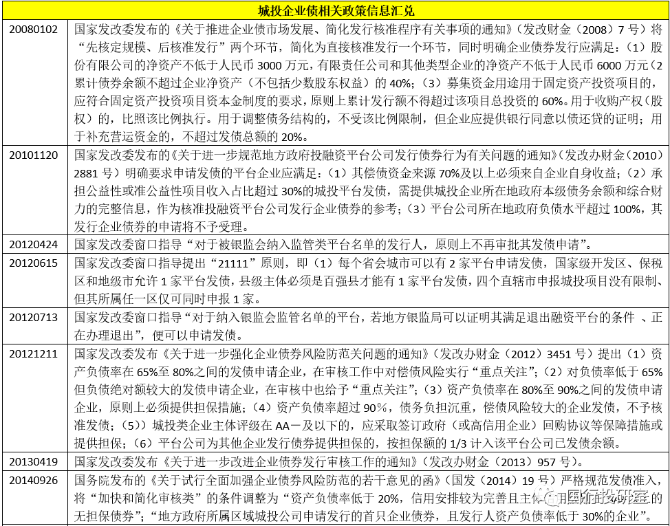 地方政府融资平台全政策梳理