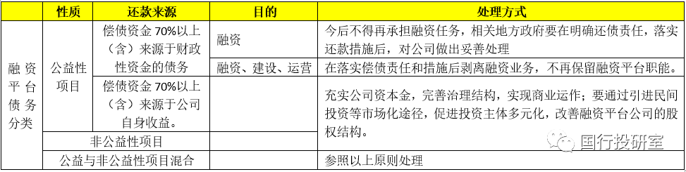 地方政府融资平台全政策梳理