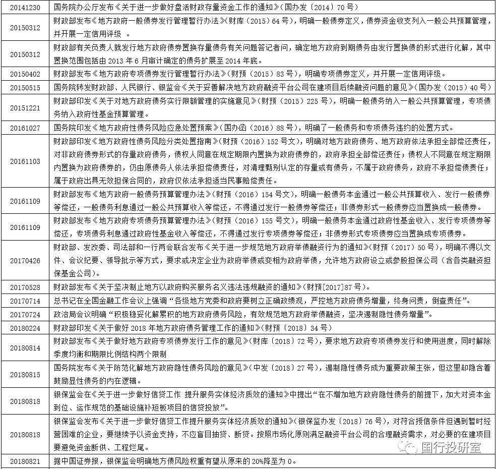 地方政府融资平台全政策梳理