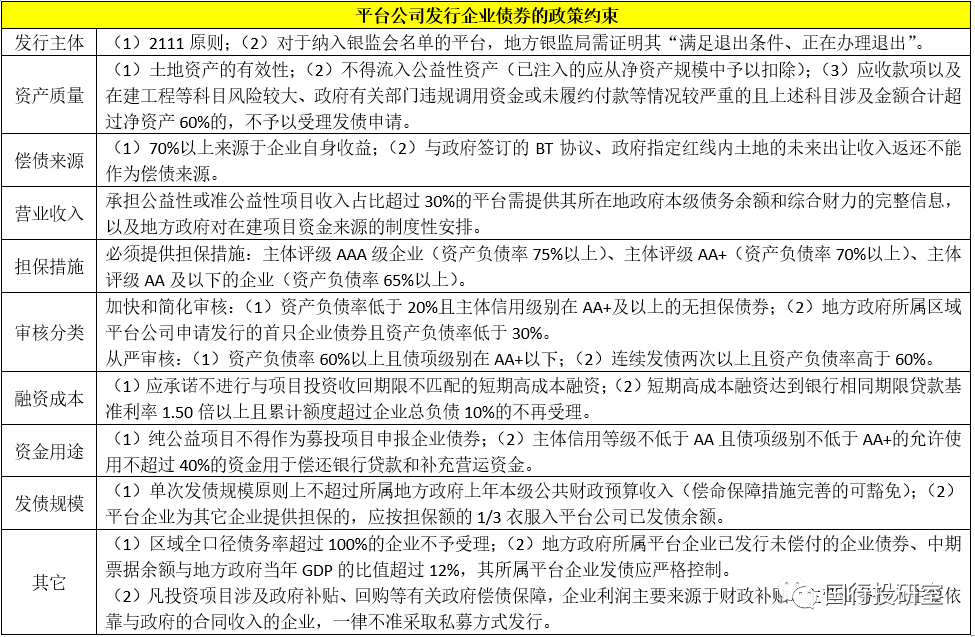 地方政府融资平台全政策梳理