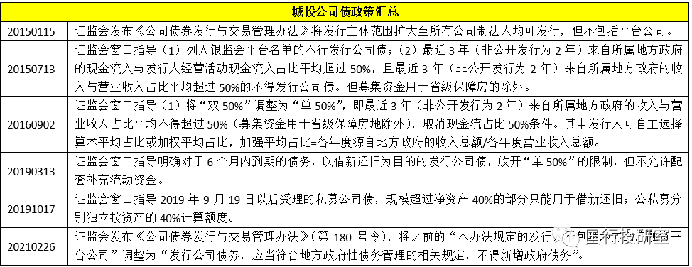 地方政府融资平台全政策梳理