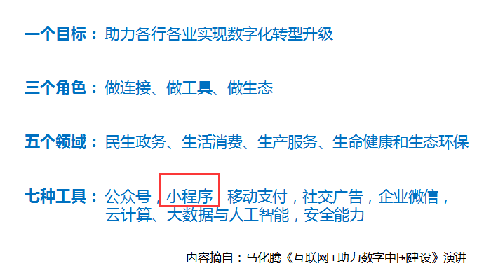 一个教程，两天搞定微信小程序开发！