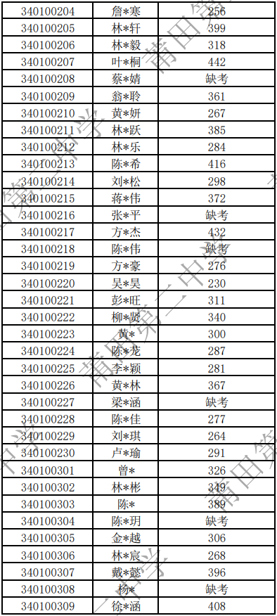 莆田一中网址_莆田一中集团_莆田一中网站