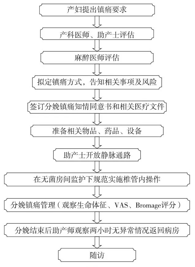 护理优质经验交流发言_优质护理经验交流_护理优质经验交流ppt