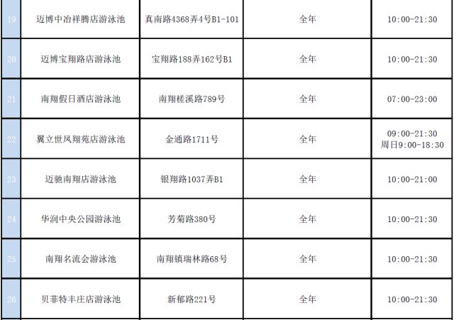 夏季來臨 上海嘉定40家游泳館開放|附開放時間及地點