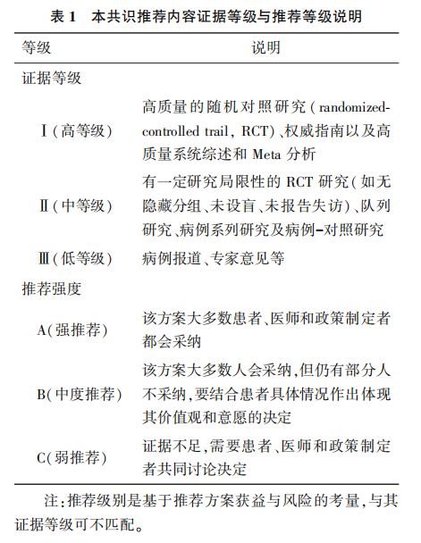 为什么要用喉罩专家共识丨喉罩的临床应用与管理专家共识_https://www.jmylbn.com_新闻资讯_第11张