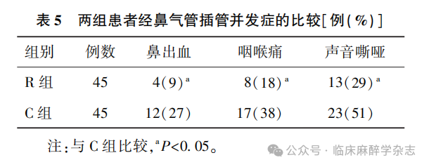为什么购买可视硬性喉镜临床研究｜可视硬性喉镜在颈托固定模拟困难气道患者经鼻气管插管中的应用_https://www.jmylbn.com_新闻资讯_第18张