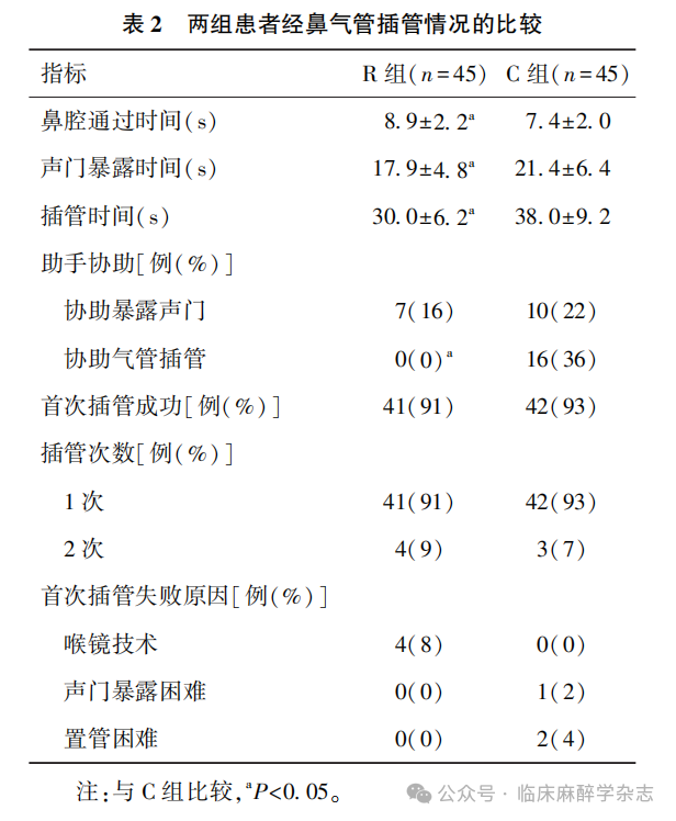 为什么购买可视硬性喉镜临床研究｜可视硬性喉镜在颈托固定模拟困难气道患者经鼻气管插管中的应用_https://www.jmylbn.com_新闻资讯_第15张